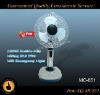 12 inch Rechargeable emergency fan