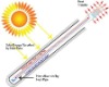 14mm diameter heat pipe condenser solar water heater