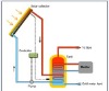 Active Split Pressurized Solar Water Heater