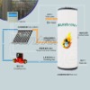 Active pressure Solar Water Heater