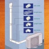 Air Conditioner PVC Duct
