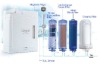 Alkaline Water Filtration System