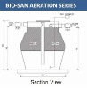 BIO-SAN AERATION SERIES - BSA-Series