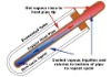 Copper heat pipe vacuum tube Solar Water Heater