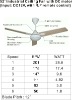 DC motor of ceiling fans