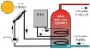 EN12975 CE SRCC split pressurized heat pipe solar water heater