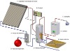 EN12975 certified split pressurized solar water heater system