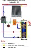 En12975 split pressurized solar water heater system