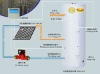 Energy-saving seperated solar water heater (BEST SELL)