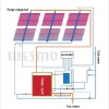 (H)split pressure solar water heater