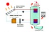Heat-Pipe Solar Water Heater Project