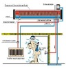 Heat Pipe Split Pressure Solar Water Heater (haining)