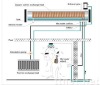 High Pressurized Solar  Water Heater