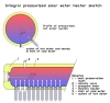 Integral pressure solar water heater