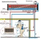 Integrative Coiler Solar Water Heater
