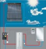 Pressurized solar energy collector(CE,ISO,CCC)