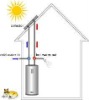 SRCC,SOLAR KEYMARK solar water heater,active solar water heater,swimming pool,solar panel