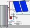 Sangre Spilt Pressurized Solar Water Heater