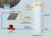 Sell Split vacuum tube solar water heater system