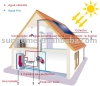 Separated pressure Solar Water heater