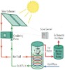 Small Solar Water Heater