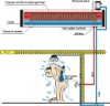 Solar Hot Water Heating