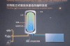 Solar Hot Water -closed loop
