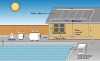 (Solar Keymark,SRCC,CE)Split high pressurized heat pipe swimming pool solar heater