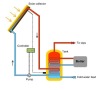 Split Solar Thermal System