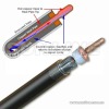 Super conductive heat pipe tube