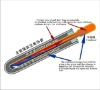 Superconductivity Solar Tube