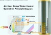 air heat pump water heater