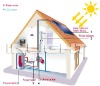 flat panel solar collector
