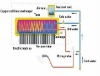 pressurized solar energy water heater