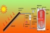 separate(split) pressurized solar water heater