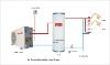 solar & air source heat pump