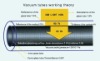 solar glass vacuum tube  heating pipe
