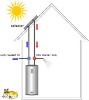 solar heater water system