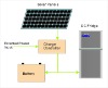 solar refrigerator,compressor Fridge