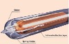 three target high Vacuum Tube (Solar Water Heater Parts)