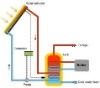 vacuum tube solar energy heater Pressurized/split pressurized solar system