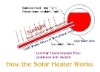 vacuum tube solar water heater(haining)
